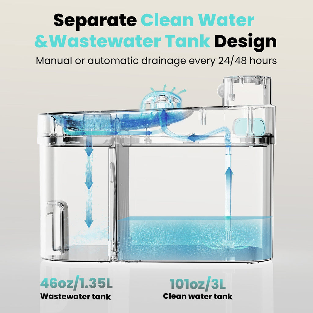 Smart Cat Water Fountain Filter Free with App Monitoring and Separate Water Tanks