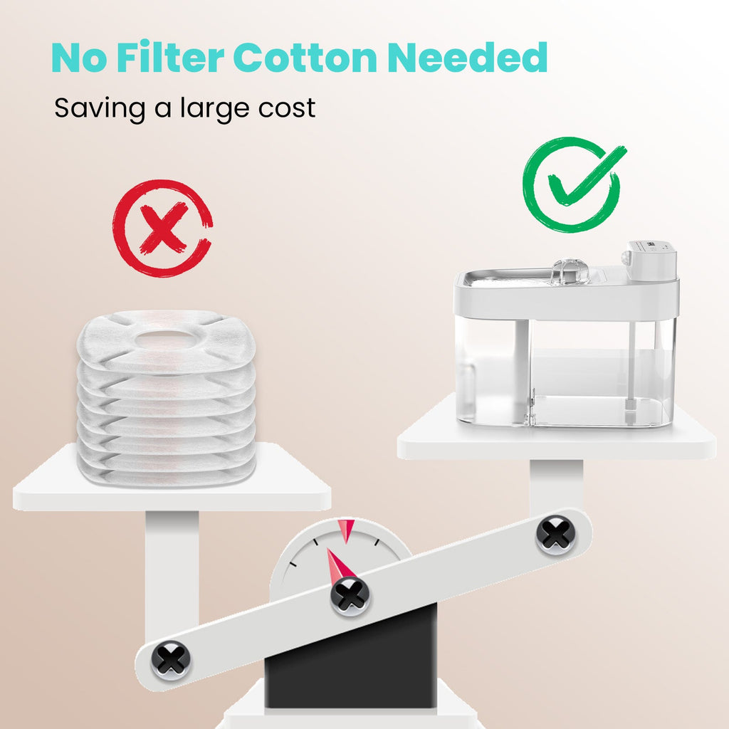 Smart Cat Water Fountain Filter Free with App Monitoring and Separate Water Tanks